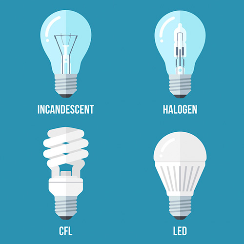 Visual difference between CFL, LED and incandescent