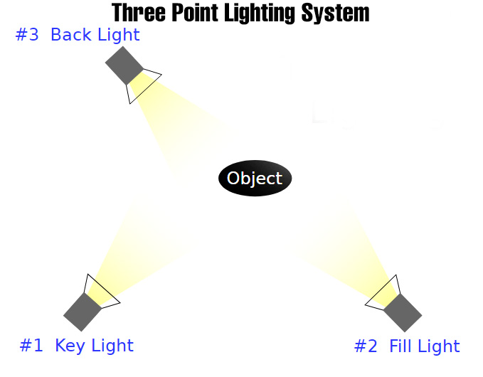 3 point lighting system