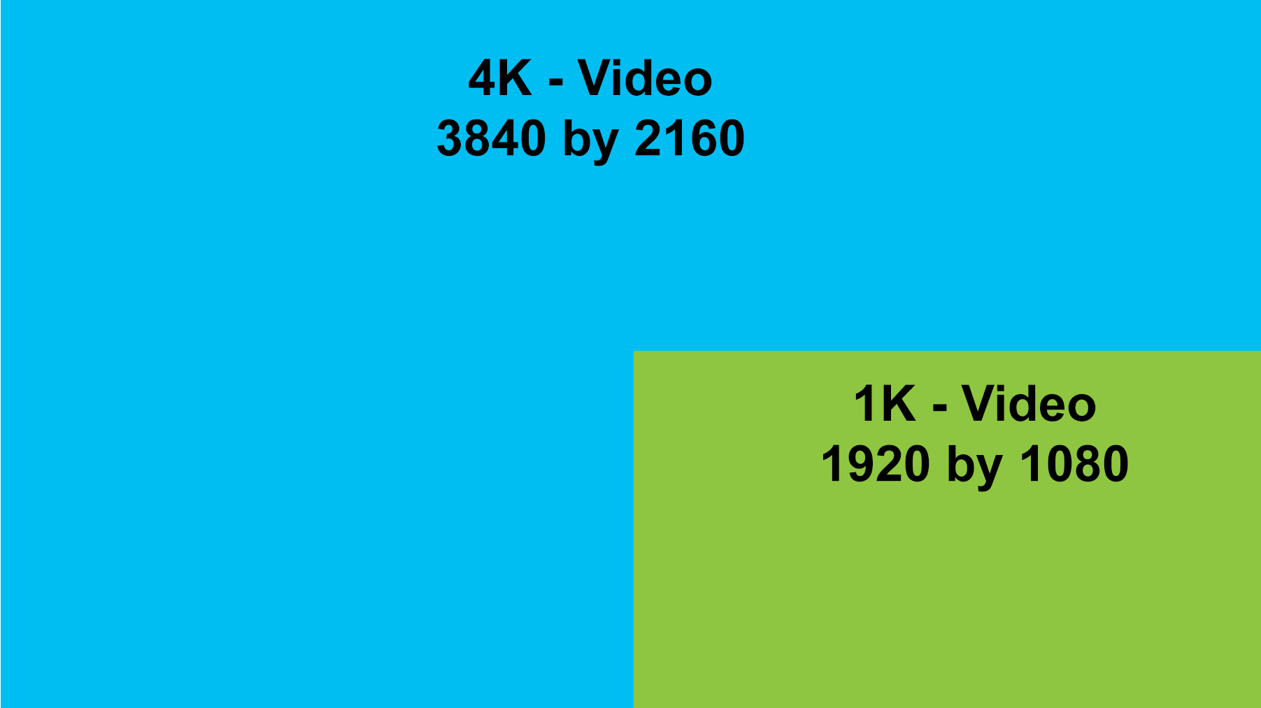 4k vs hd