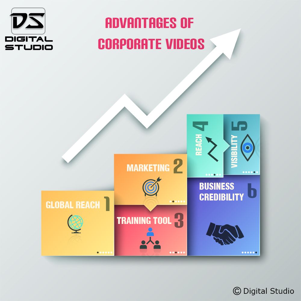 Infographic on Advantages of Corporate Videos