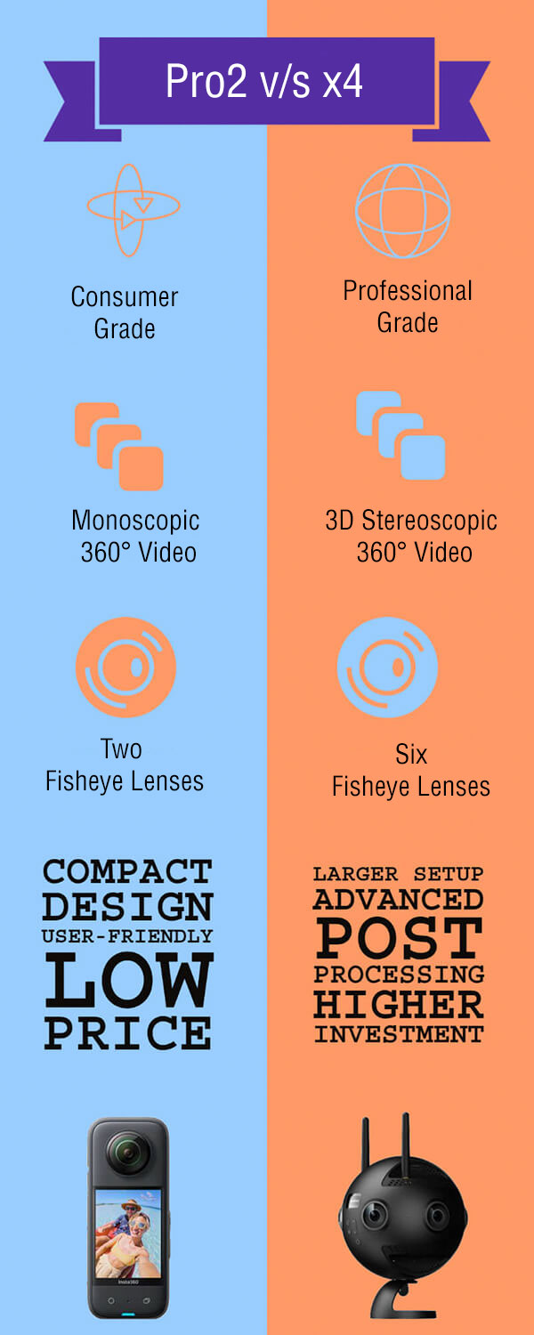 Comparison between Insta360 X4 and Pro 2