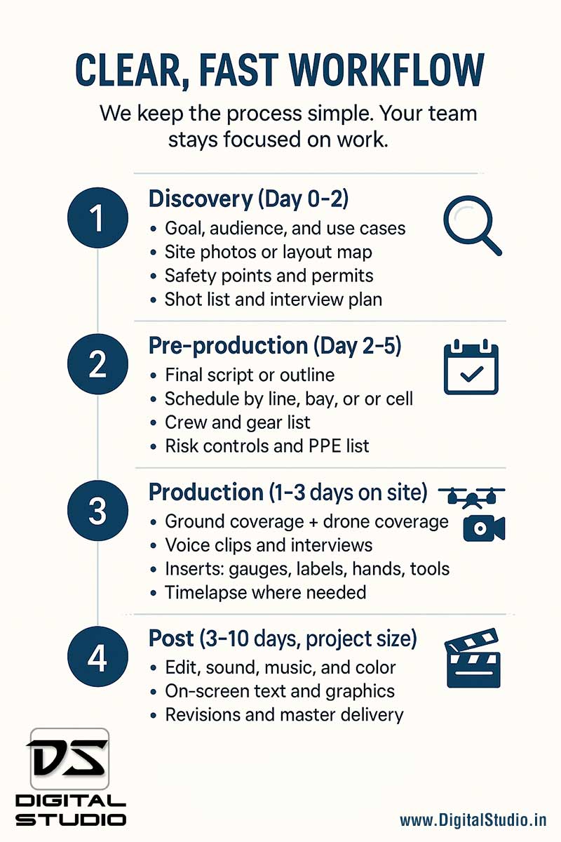 work flow of an industrial shoot
