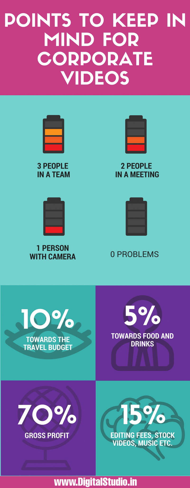 infographic on points for making a corporate video