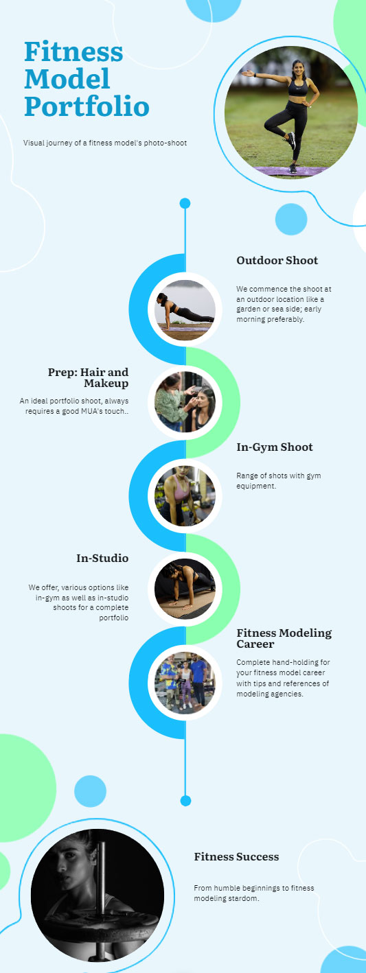 Fitness model portfolio shoot - complete information