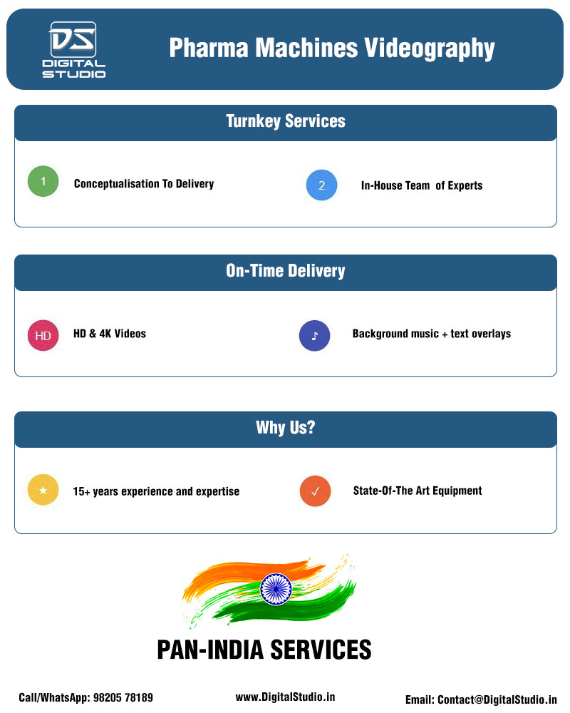 Infographic on pharma machines videography
