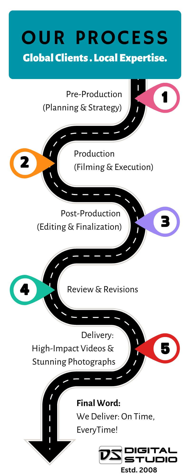 Our shoot process in India for US clients