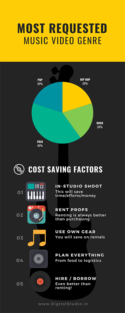 Infographic on low budget music videos